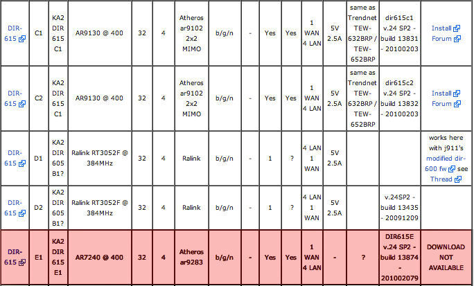 DD-WRT on D-Link DIR-615 rev. E1