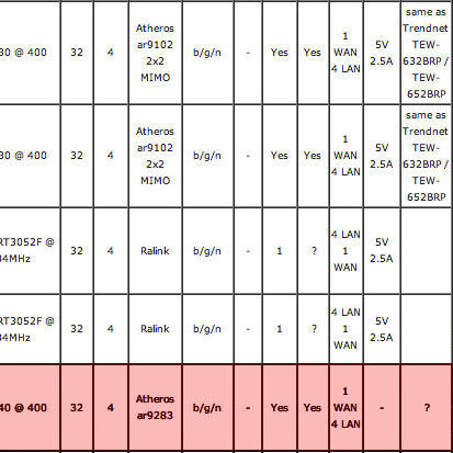 DD-WRT on D-Link DIR-615 rev. E1